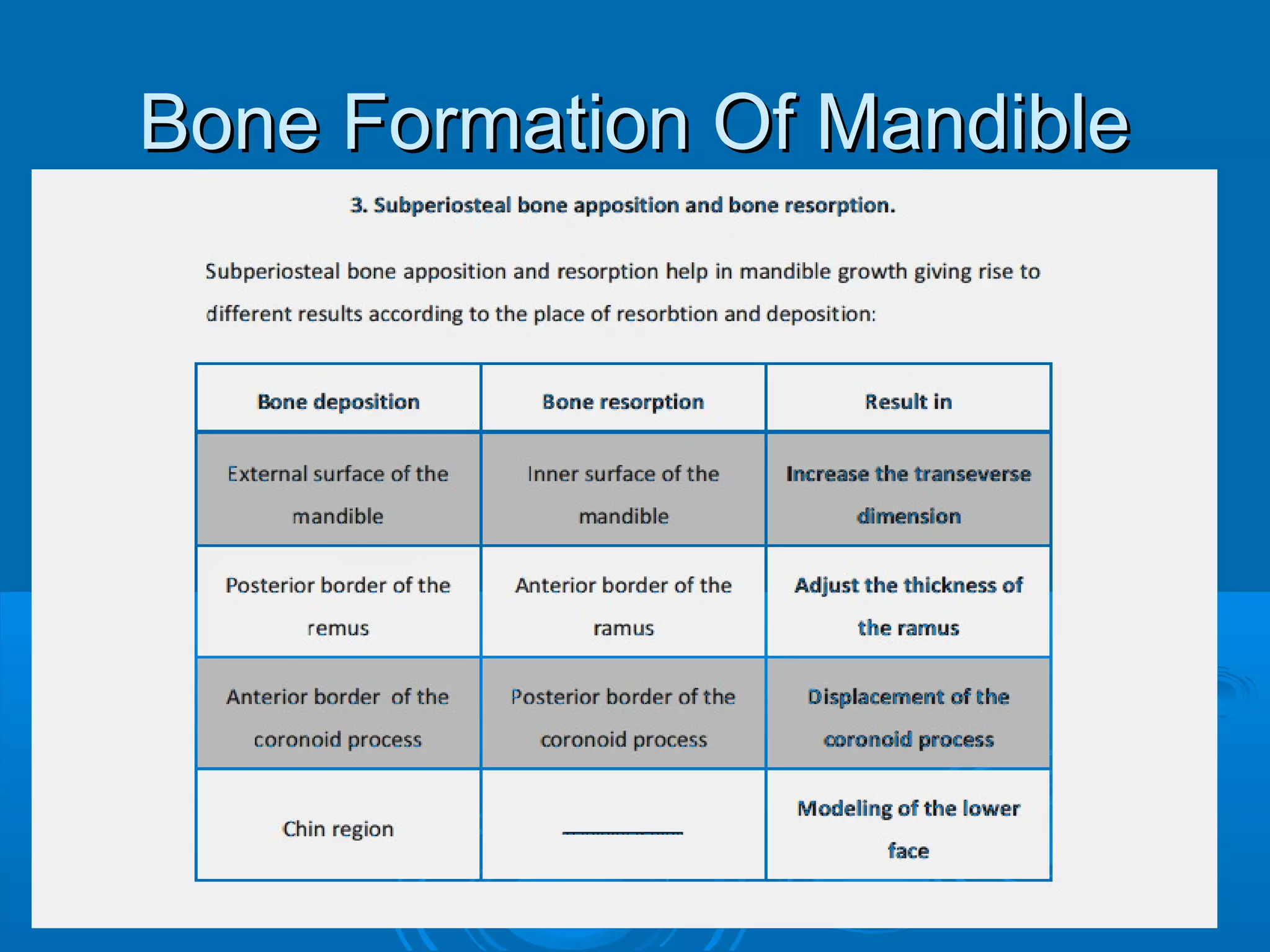 Bone Formation Of MandibleBone Formation Of Mandible
 