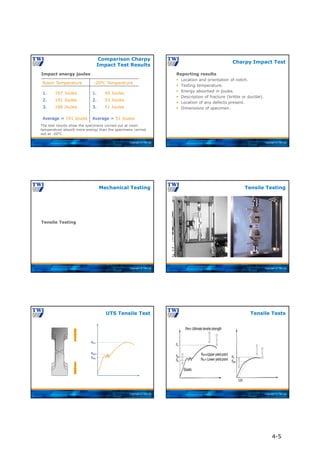Copyright © TWI Ltd
Impact energy joules
Room Temperature -20°C Temperature
1. 197 Joules
2. 191 Joules
3. 186 Joules
1. 49 Joules
2. 53 Joules
3. 51 Joules
Average = 191 Joules Average = 51 Joules
The test results show the specimens carried out at room
temperature absorb more energy than the specimens carried
out at -20°C.
Comparison Charpy
Impact Test Results
Copyright © TWI Ltd
Reporting results
 Location and orientation of notch.
 Testing temperature.
 Energy absorbed in joules.
 Description of fracture (brittle or ductile).
 Location of any defects present.
 Dimensions of specimen.
Charpy Impact Test
Copyright © TWI Ltd
Tensile Testing
Mechanical Testing
Copyright © TWI Ltd
Tensile Testing
Copyright © TWI Ltd
UTS Tensile Test
ReL
ReH
Rm
Copyright © TWI Ltd
Tensile Tests
4-5
 