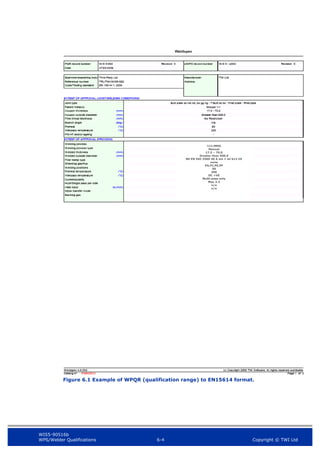 WIS5-90516b
WPS/Welder Qualifications 6-4 Copyright © TWI Ltd
Figure 6.1 Example of WPQR (qualification range) to EN15614 format.
111:MMA
Manual
17.5 – 70.0
Greater than 500.0
BS EN ISO 2560 46 6 mn 1 ml b12 h5
none
PA,FC,PE,PF
50
200
DC +VE
Multi-pass only
Max 3.2
n/a
n/a
 