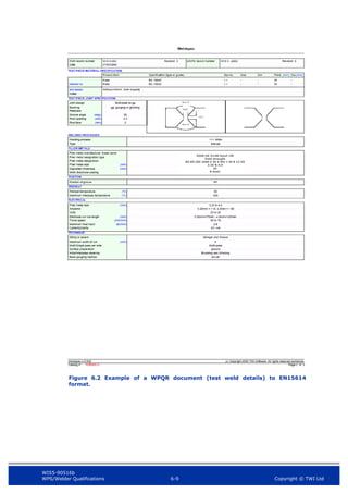 WIS5-90516b
WPS/Welder Qualifications 6-9 Copyright © TWI Ltd
Figure 6.2 Example of a WPQR document (test weld details) to EN15614
format.
ESAB OK 53.08 Hytuf 1Nl
Yield strength
BS EN ISO 2560 E 46 6 Min 1 Nl B 12 H5
3.25 & 4.0
35
B basic
 