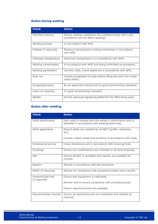 WIS5-90516b
Typical Duties of Welding Inspectors 1-5 Copyright © TWI Ltd
Duties during welding
Check Action
Site/field welding Ensure weather conditions are suitable/comply with Code
(conditions will not affect welding).
Welding process In accordance with WPS.
Preheat (if required) Minimum temperature is being maintained in accordance
with WPS.
Interpass temperature Maximum temperature is in accordance with WPS.
Welding consumables In accordance with WPS and being controlled as procedure.
Welding parameters Current, volts, travel speed are in accordance with WPS.
Root run Visually acceptable to Code before filling the joint (for single
sided welds).
Gouging/grinding By an approved method and to good workmanship standard.
Inter-run cleaning To good workmanship standard.
Welder On the approval register/qualified for the WPS being used.
Duties after welding
Check Action
Weld identification Each weld is marked with the welder's identification and is
identified in accordance with drawing/weld map.
Weld appearance Ensure welds are suitable for all NDT (profile, cleanness,
etc).
Visually inspect welds and sentence in accordance with Code.
Dimensional survey Check dimensions are in accordance with drawing/Code.
Drawings Ensure any modifications are included on as-built drawings.
NDT Ensure all NDT is complete and reports are available for
records.
Repairs Monitor in accordance with the procedure.
PWHT (if required) Monitor for compliance with procedure (check chart record).
Pressure/load test
(if required)
Ensure test equipment is calibrated.
Monitor test to ensure compliance with procedure/Code.
Ensure reports/records are available.
Documentation records Ensure all reports/records are completed and collated as
required.
 