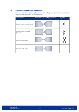 WIS5-90516b
Welding Symbols 9-4 Copyright © TWI Ltd
9.3 Combination of elementary symbols
For symmetrical welds made from both sides, the applicable elementary
symbols are combined, as shown below.
Designation Illustration of joint preparation Symbol
Double V butt weld (X weld)
Double bevel butt weld
(K weld)
Double U butt weld
Double J butt weld
 