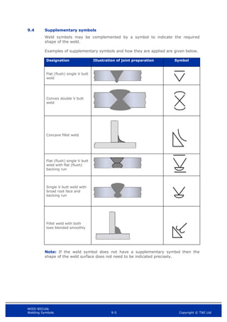 WIS5-90516b
Welding Symbols 9-5 Copyright © TWI Ltd
9.4 Supplementary symbols
Weld symbols may be complemented by a symbol to indicate the required
shape of the weld.
Examples of supplementary symbols and how they are applied are given below.
Designation Illustration of joint preparation Symbol
Flat (flush) single V butt
weld
Convex double V butt
weld
Concave fillet weld
Flat (flush) single V butt
weld with flat (flush)
backing run
Single V butt weld with
broad root face and
backing run
Fillet weld with both
toes blended smoothly
Note: If the weld symbol does not have a supplementary symbol then the
shape of the weld surface does not need to be indicated precisely.
 
