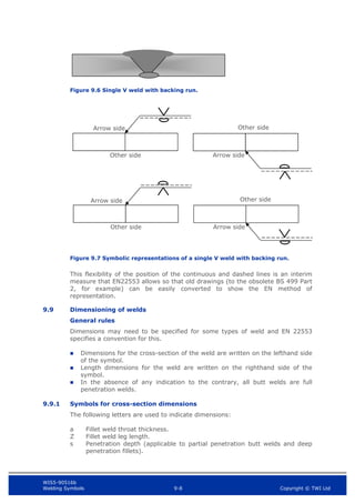 WIS5-90516b
Welding Symbols 9-8 Copyright © TWI Ltd
Figure 9.6 Single V weld with backing run.
Figure 9.7 Symbolic representations of a single V weld with backing run.
This flexibility of the position of the continuous and dashed lines is an interim
measure that EN22553 allows so that old drawings (to the obsolete BS 499 Part
2, for example) can be easily converted to show the EN method of
representation.
9.9 Dimensioning of welds
General rules
Dimensions may need to be specified for some types of weld and EN 22553
specifies a convention for this.
 Dimensions for the cross-section of the weld are written on the lefthand side
of the symbol.
 Length dimensions for the weld are written on the righthand side of the
symbol.
 In the absence of any indication to the contrary, all butt welds are full
penetration welds.
9.9.1 Symbols for cross-section dimensions
The following letters are used to indicate dimensions:
a Fillet weld throat thickness.
Z Fillet weld leg length.
s Penetration depth (applicable to partial penetration butt welds and deep
penetration fillets).
Arrow side
Other side Arrow side
Other side
Arrow side
Arrow side
Other side
Other side
 