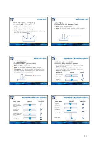 Copyright © TWI Ltd
(BS EN ISO 22553 and AWS A2.4):
Convention of the arrow line:
 Shall touch the joint intersection.
 Shall not be parallel to the drawing.
 Shall point towards a single plate preparation (when only
one plate has preparation).
Arrow Line
Copyright © TWI Ltd
(AWS A2.4)
Convention of the reference line:
 Shall touch the arrow line.
 Shall be parallel to the bottom of the drawing.
Reference Line
Copyright © TWI Ltd
or
(BS EN ISO 22553)
Convention of the reference line:
 Shall touch the arrow line.
 Shall be parallel to the bottom of the drawing.
 There shall be a further broken identification line
above or beneath the reference line (Not necessary
where the weld is symmetrical!).
Reference Line
Copyright © TWI Ltd
(BS EN ISO 22553 & AWS A2.4)
Convention of the elementary symbols:
 Various categories of joints are characterised by an
elementary symbol.
 The vertical line in the symbols for a fillet weld,
single/double bevel butts and a J-butt welds must
always be on the left side.
Elementary Welding Symbols
Square edge
butt weld
Weld type Sketch Symbol
Single-v
butt weld
Copyright © TWI Ltd
Elementary Welding Symbols
Single V butt
weld with broad
root face.
Weld type Sketch Symbol
Single bevel
butt weld.
Single bevel butt
weld with broad
root face.
Backing run.
Copyright © TWI Ltd
Elementary Welding Symbols
Single-U
butt weld.
Weld type Sketch Symbol
Single-J
butt weld.
Fillet weld.
Surfacing.
9-2
 