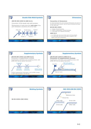 Copyright © TWI Ltd
(BS EN ISO 22553 & AWS A2.4)
Convention of the double side weld symbols:
Representation of welds done from both sides of the
joint intersection, touched by the arrow head.
Fillet weld
Double V
Double bevel
Double U
Double J
Double Side Weld Symbols
Copyright © TWI Ltd
In most standards the cross sectional dimensions are given to
the left side of the symbol, and all linear dimensions are give
on the right side.
Dimensions
Convention of dimensions
a = Design throat thickness.
s = Depth of penetration, throat thickness.
z = Leg length (min material thickness).
BS EN ISO 22553
AWS A2.4
 In a fillet weld, the size of the weld is the leg length.
 In a butt weld, the size of the weld is based on the
depth of the joint preparation.
Copyright © TWI Ltd
Further supplementary information, such as WPS number,
or NDT may be placed in the fish tail.
Ground flush
111
Welding process
numerical BS EN
MR
Removable
backing strip
Permanent
backing strip
M
(BS EN ISO 22553 and AWS A2.4)
Convention of supplementary symbols
Supplementary information such as welding process, weld
profile, NDT and any special instructions.
Supplementary Symbols
Copyright © TWI Ltd
Concave or Convex
Toes to be ground
smoothly (BS EN only)
Site Weld
Weld all round
(BS EN ISO 22553 & AWS A2.4)
Convention of supplementary symbols
Supplementary information such as welding process, weld
profile, NDT and any special instructions.
Supplementary Symbols
Copyright © TWI Ltd
BS EN 22553 (ISO 2553)
Welding Symbols
Copyright © TWI Ltd
Arrow line
Reference lines
Arrow side
Other side Arrow side
Other side
ISO 2553/BS EN 22553
9-3
 