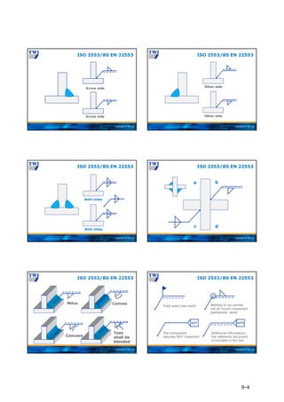 Copyright © TWI Ltd
ISO 2553/BS EN 22553
Arrow side
Arrow side
Copyright © TWI Ltd
Other side
ISO 2553/BS EN 22553
Other side
Copyright © TWI Ltd
ISO 2553/BS EN 22553
Both sides
Both sides
Copyright © TWI Ltd
b
a
d
c
ISO 2553/BS EN 22553
Copyright © TWI Ltd
Convex
Mitre
Toes
shall be
blended
ISO 2553/BS EN 22553
Concave
Copyright © TWI Ltd
Field weld (site weld)
The component
requires NDT inspection
WPS
Additional information,
the reference document
is included in the box
Welding to be carried
out all round component
(peripheral weld)
ISO 2553/BS EN 22553
NDT
9-4
 