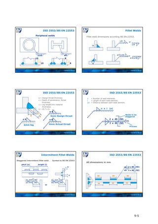 Copyright © TWI Ltd
z10 z8
10
10
8
8
Peripheral welds
ISO 2553/BS EN 22553
Copyright © TWI Ltd
Fillet weld dimensions according BS EN 22553.
8
z 8
or
z 8
5
a 5 (z 8)
8
or
a 5 (z 8)
Fillet Welds
Copyright © TWI Ltd
a = Design throat thickness.
s = Depth of penetration, throat
thickness.
z = Leg length(min material
thickness).
a = (0.7 x z).
z 6
6mm leg
a
z s
a 4
4mm Design throat
s 6
6mm Actual throat
ISO 2553/BS EN 22553
Copyright © TWI Ltd
n = Number of weld elements.
l = Length of each weld element.
(e) = Distance between each weld element.
n x l (e)
Welds to be
staggered
Process
2 x 40 (50)
3 x 40 (50)
111
ISO 2553/BS EN 22553
Copyright © TWI Ltd
Staggered intermittent fillet weld
Intermittent Fillet Welds
Symbol to BS EN 22553
a
z
or
length (l)
pitch (e)
z n×l (e)
z n×l (e)
a n×l (e)
a n×l (e)
Copyright © TWI Ltd
ISO 2553/BS EN 22553
All dimensions in mm
8
8
6
6
80 80 80
90
90
90
z8
z6
3 x 80 (90)
3 x 80 (90)
9-5
 