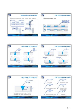 Copyright © TWI Ltd
Chain intermittent fillet weld
Intermittent Fillet Welds
a n×l(e)
a n×l(e)
z n×l(e)
z n×l(e)
or
length (l)
pitch (e) a
z
Symbol to BS EN 22553
Copyright © TWI Ltd
All dimensions in mm
ISO 2553/BS EN 22553
6
6
5
5
80 80 80
90
90
90
z5
z6
3 x 80 (90)
3 x 80 (90)
Copyright © TWI Ltd
Single-U Butt with sealing run
Single-V Butt with
permanent backing strip
Single-V Butt flush cap
M
Single-U Butt with
removable backing strip
M R
ISO 2553/BS EN 22553
Copyright © TWI Ltd
Single-bevel butt Double-bevel butt
Single-bevel butt Single-J butt
ISO 2553/BS EN 22553
Copyright © TWI Ltd
Partial penetration single-V butt S
indicates the depth of penetration.
s10
10
15
ISO 2553/BS EN 22553
Copyright © TWI Ltd
Plug weld
Resistance spot weld
Resistance seam weld
Square Butt weld
Steep flanked
Single-V Butt
Surfacing
ISO 2553/BS EN 22553
9-6
 