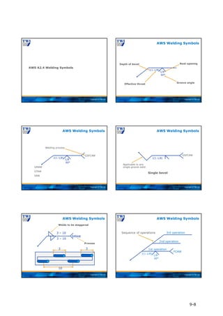 Copyright © TWI Ltd
AWS A2.4 Welding Symbols
Copyright © TWI Ltd
1(1-1/8)
60°
1/8
Depth of bevel
Effective throat
Root opening
Groove angle
AWS Welding Symbols
Copyright © TWI Ltd
1(1-1/8)
60°
1/8
GSFCAW
Welding process
GMAW
GTAW
SAW
AWS Welding Symbols
Copyright © TWI Ltd
1(1-1/8)
GSFCAW
Single bevel
Applicable to any
single groove weld
AWS Welding Symbols
Copyright © TWI Ltd
3 – 10
3 – 10
Welds to be staggered
SMAW
Process
10
3 3
AWS Welding Symbols
Copyright © TWI Ltd
1(1-1/8)
60°
1/8
FCAW
Sequence of operations
1st operation
2nd operation
3rd operation
AWS Welding Symbols
9-8
 