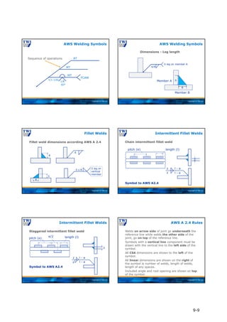 Copyright © TWI Ltd
1(1-1/8)
60°
1/8
FCAW
Sequence of operations
MT
MT
RT
AWS Welding Symbols
Copyright © TWI Ltd
Dimensions - Leg length
6/8
6 leg on member A
8
6
Member A
Member B
AWS Welding Symbols
Copyright © TWI Ltd
8
8
Fillet weld dimensions according AWS A 2.4
5
5 x 8
8
5 leg on
vertical
member
Fillet Welds
Copyright © TWI Ltd
Chain intermittent fillet weld
Intermittent Fillet Welds
length (l)
pitch (e)
z
z
l - e
z
l - e
Symbol to AWS A2.4
Copyright © TWI Ltd
Staggered intermittent fillet weld
Intermittent Fillet Welds
length (l)
z
z l - e
z l - e
Symbol to AWS A2.4
pitch (e)
e/2
Copyright © TWI Ltd
Welds on arrow side of joint go underneath the
reference line while welds the other side of the
joint, go on top of the reference line.
Symbols with a vertical line component must be
drawn with the vertical line to the left side of the
symbol.
All CSA dimensions are shown to the left of the
symbol.
All linear dimensions are shown on the right of
the symbol ie number of welds, length of welds,
length of any spaces.
Included angle and root opening are shown on top
of the symbol.
AWS A 2.4 Rules
9-9
 