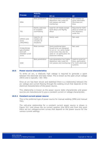 WIS5-90516b
Introduction to Welding Processes 10-4 Copyright © TWI Ltd
Process
Polarity
DC+ve DC-ve AC
MMA
Best penetration Less penetration but higher
deposition rate (used for
root passes and weld
overlaying)
Not suitable for
some electrodes.
Minimises arc
blow
TIG
Rarely used due
to tungsten
overheating
Used for all metals except
Al/Al alloys and Mg/Mg
alloys
Required for Al/Al
alloys to break-up
the refractory
oxide film
GMAW solid
wires
(MIG/MAG)
Used for all
metals and
virtually all
situations
Rarely used Not used
FCAW/MCAW
gas-shielded
and self-
shielded cored
wires
Most common Some positional basic
fluxed wires are designed
to run on -ve; some metal
cored wires may also be
used on -ve particularly for
positional welding
Not used
SAW
Best penetration Less penetration but higher
deposition rate (used for
root passes and overlaying)
Used to avoid arc
blow, particularly
for multi-electrode
systems
10.5 Power source characteristics
To strike an arc, a relatively high voltage is required to generate a spark
between the electrode and base metal. This is known as the open circuit voltage
(OCV) and is typically ~50-~90V.
Once an arc has been struck and stabilised there is a relationship between the
arc voltage and current flowing through the welding circuit that depends on the
electrical characteristics of the power source.
This relationship is known as the power source static characteristic and power
sources are manufactured to give a constant current or voltage characteristic.
10.5.1 Constant current power source
This is the preferred type of power source for manual welding (MMA and manual
TIG).
The volt-amp relationship for a constant current power source is shown in
Figure 10.1 and shows the no current position (the OCV) and from this point
there are arc voltage/current curves that depend on the power source for the
various current settings.
 
