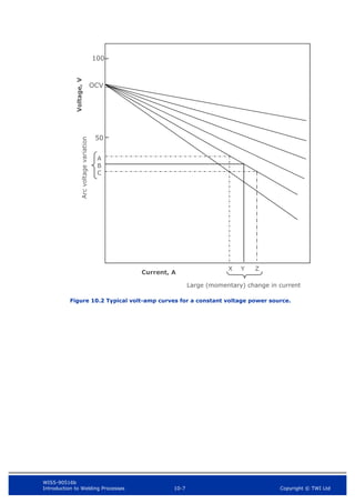 WIS5-90516b
Introduction to Welding Processes 10-7 Copyright © TWI Ltd
Figure 10.2 Typical volt-amp curves for a constant voltage power source.
Current, A
Large (momentary) change in current
X Y Z
OCV
A
B
C
Voltage,
V
50
100
Arc
voltage
variation
 