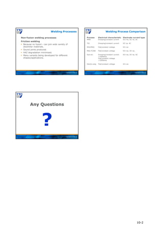 Copyright © TWI Ltd
Non-fusion welding processes
Friction welding
 Because no fusion - can join wide variety of
dissimilar materials.
 Sound joints produced.
 HAZ degradation minimised.
 Many variants being developed for different
shapes/applications.
Welding Processes
Copyright © TWI Ltd
Welding Process Comparison
Process
MMA
TIG
MIG/MAG
MAG FCAW
Sub-arc
Electro-slag
Electrical characteristic
Drooping/constant current
Drooping/constant current
Flat/constant voltage
Flat/constant voltage
Drooping/constant current
>1000amp
Flat/constant voltage
<1000amp
Flat/constant voltage
Electrode current type
DC+ve, DC-ve, AC
DC-ve, AC
DC+ve
DC+ve, DC-ve,
DC+ve, DC-ve, AC
DC+ve
Copyright © TWI Ltd
Any Questions
?
10-2
 