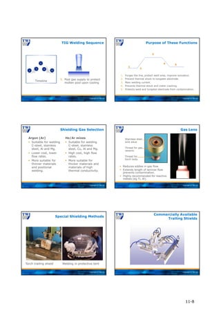 Copyright © TWI Ltd
1
2
3
4
5
1. Pre welding gas supply
2. Slope up current
prevents burn through,
tungsten inclusions
3. Main welding current
4. Slope down current
prevents crater cracks
5. Post gas supply to protect
molten pool upon cooling
Timeline
TIG Welding Sequence
Copyright © TWI Ltd
Purpose of These Functions
1
2
3
4 5
1. Purges the line, protect weld area, improve ionization.
2. Prevent thermal shock to tungsten electrode.
3. Main welding current.
4. Prevents thermal shock and crater cracking.
5. Protects weld and tungsten electrode from contamination.
Copyright © TWI Ltd
Argon (Ar)
 Suitable for welding
C-steel, stainless
steel, Al and Mg.
 Lower cost, lower
flow rates.
 More suitable for
thinner materials
and positional
welding.
He/Ar mixes
 Suitable for welding
C-steel, stainless
steel, Cu, Al and Mg.
 High cost, high flow
rates.
 More suitable for
thicker materials and
materials of high
thermal conductivity.
Shielding Gas Selection
Copyright © TWI Ltd
Gas Lens
 Reduces eddies in gas flow.
 Extends length of laminar flow
prevents contamination.
 Highly recommended for reactive
metals (eg Ti, Al).
Stainless steel
wire sieve
Thread for gas
ceramic
Thread for
torch body
Copyright © TWI Ltd
Special Shielding Methods
Torch trailing shield Welding in protective tent
Copyright © TWI Ltd
Commercially Available
Trailing Shields
11-8
 