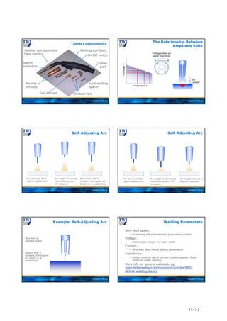 Copyright © TWI Ltd
Welding gun body
Contact tips
Spot welding
spacer
Gas diffuser
Nozzles or
shrouds
Welding gun assembly
(less nozzle) On/Off switch
Hose
port
Spatter
protection
Torch Components
Copyright © TWI Ltd
- Amperage +
-
Voltage
+
Arc
Length
Voltage Dial on
weld machine
The Relationship Between
Amps and Volts
Copyright © TWI Ltd
Self-Adjusting Arc
Arc and wire feed
rate in equilibrium.
Arc length increased
momentarily, burn
off reduces.
Wire feed rate is
constant so original arc
length is re established.
Copyright © TWI Ltd
Self-Adjusting Arc
Arc and wire feed
rate in equilibrium.
Arc length is decreased
momentarily, burn off
increases.
Arc length returns to
original condition.
Copyright © TWI Ltd
Wire feed at
constant speed
CTWD is increased
which momentarily
increases arc length
As wire feed is
constant, the original
arc length is re
established.
Example: Self-Adjusting Arc
Copyright © TWI Ltd
Wire feed speed:
 Increasing wfs automatically gives more current.
Voltage:
 Controls arc length and bead width.
Current:
 Wire feed sets, Mainly affects penetration.
Inductance:
 In dip, controls rise in current. Lowers spatter. Gives
hotter or colder welding.
More info on several websites, eg:
www.millerwelds.com/resources/articles/MIG-
GMAW-welding-basics
Welding Parameters
11-13
 