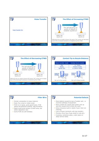 Copyright © TWI Ltd
Pulse Transfer Film
Pulse Transfer
Copyright © TWI Ltd
The Effect of Increasing CTWD
The self adjusting arc
quickly re adjusts to
establish equilibrium.
AMPS 190
VOLTS 23
AMPS 170
VOLTS 23
Although the arc length remains the same, the current will decrease
due to the increased resistance of lengthening the CTWD.
Copyright © TWI Ltd
The Effect of Decreasing CTWD
The self adjusting arc
quickly re adjusts to
establish equilibrium.
AMPS 170
VOLTS 23
AMPS 190
VOLTS 23
Although the arc length remains the same, the current will increase
due to the decreased resistance of shortening the CTWD.
Copyright © TWI Ltd
Contact Tip to Nozzle Distance
Metal transfer mode Contact tip to nozzle
Dip +/- 2mm
Spray 4-8mm inside
Spray (Al) 6-10mm inside
Electrode
extension
19-25mm
Contact tip
recessed
(3-5mm)
Set up for Dip transfer Set up for Spray transfer
Contact tip
extension
(0-3.2mm)
Electrode
extension
6-13mm
Copyright © TWI Ltd
 Similar composition to base material.
 Solid, flux cored or metal cored.
 FCW run in spray, gives good fusion. FCW
allows all-positional welding, slag formation.
 Metal cored wires similar to solid wires, but
better deposition rate.
 Some FCW are self-shielded.
Filler Wire
Copyright © TWI Ltd
 Most defects caused by lack of welder skill, or
incorrect settings of equipment.
 Worn contact tip causes poor power pick up
and this causes wire to stub into work.
 Silica inclusions build in steels if poor inter-run
cleaning.
 Lack of fusion (primarily with dip transfer).
 Porosity (from loss of gas shield on site etc).
 Cracking, centerline pipes, crater pipes on
deep narrow welds.
Potential Defects
11-17
 