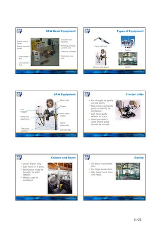 Copyright © TWI Ltd
Transformer/
Rectifier
Power return
cable
Power control
panel
Welding carriage
control unit
Granulated
flux
Granulated
flux
Welding carriage
Electrode wire
reel
SAW Basic Equipment
Copyright © TWI Ltd
Types of Equipment
Hand-held gun
Gantry
Tractor
Column and boom
Copyright © TWI Ltd
Courtesy of ESAB AB
SAW Equipment
Wire feed
motor
Feed roll
assembly
Torch
assembly
Contact tip
Tracking
system
Slides
Wire reel
Flux
hopper
Copyright © TWI Ltd
 For straight or gently
curved joints.
 Ride tracks alongside
joint or directly on
workpiece.
 Can have guide
wheels to track.
 Good portability,
used where piece
cannot be moved.
Tractor Units
Courtesy of ESAB AB
Copyright © TWI Ltd
 Linear travel only.
 Can move in 3 axes.
 Workpiece must be
brought to weld
station.
 Mostly used in
workshop.
Column and Boom
Courtesy of ESAB AB
Copyright © TWI Ltd
 2D linear movement
only.
 For large production.
 May have more than
one head.
Gantry
11-21
 