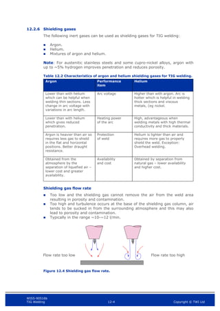 WIS5-90516b
TIG Welding 12-4 Copyright © TWI Ltd
12.2.6 Shielding gases
The following inert gases can be used as shielding gases for TIG welding:
 Argon.
 Helium.
 Mixtures of argon and helium.
Note: For austenitic stainless steels and some cupro-nickel alloys, argon with
up to ~5% hydrogen improves penetration and reduces porosity.
Table 12.2 Characteristics of argon and helium shielding gases for TIG welding.
Argon Performance
item
Helium
Lower than with helium
which can be helpful when
welding thin sections. Less
change in arc voltage with
variations in arc length.
Arc voltage Higher than with argon. Arc is
hotter which is helpful in welding
thick sections and viscous
metals, (eg nickel.
Lower than with helium
which gives reduced
penetration.
Heating power
of the arc
High, advantageous when
welding metals with high thermal
conductivity and thick materials.
Argon is heavier than air so
requires less gas to shield
in the flat and horizontal
positions. Better draught
resistance.
Protection
of weld
Helium is lighter than air and
requires more gas to properly
shield the weld. Exception:
Overhead welding.
Obtained from the
atmosphere by the
separation of liquefied air –
lower cost and greater
availability.
Availability
and cost
Obtained by separation from
natural gas – lower availability
and higher cost.
Shielding gas flow rate
 Too low and the shielding gas cannot remove the air from the weld area
resulting in porosity and contamination.
 Too high and turbulence occurs at the base of the shielding gas column, air
tends to be sucked in from the surrounding atmosphere and this may also
lead to porosity and contamination.
 Typically in the range ~10-~12 l/min.
Figure 12.4 Shielding gas flow rate.
Flow rate too low Flow rate too high
 