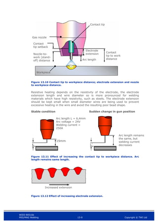 WIS5-90516b
MIG/MAG Welding 13-9 Copyright © TWI Ltd
Figure 13.10 Contact tip to workpiece distance; electrode extension and nozzle
to workpiece distance.
Resistive heating depends on the resistivity of the electrode, the electrode
extension length and wire diameter so is more pronounced for welding
materials which have high resistivity, such as steels. The electrode extension
should be kept small when small diameter wires are being used to prevent
excessive heating in the wire and avoid the resulting poor bead shape.
Stable condition
Figure 13.11 Effect of increasing the contact tip to workpiece distance. Arc
length remains same length.
Figure 13.12 Effect of increasing electrode extension.
Sudden change in gun position
Arc length remains
the same, but
welding current
decreases
L’
19mm
Arc length L = 6,4mm
Arc voltage = 24V
Welding current =
250A
L
Increased extension
Workpiece
Gas nozzle
Contact tip
Electrode
extension
Contact
tip to work
distance
Arc length
Contact
tip setback
Nozzle-to-
work (stand-
off) distance
 