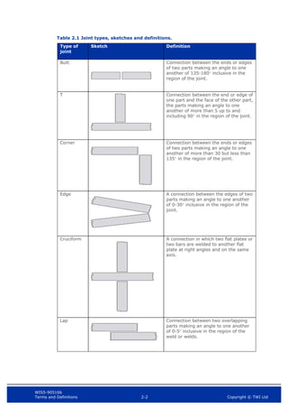 WIS5-90516b
Terms and Definitions 2-2 Copyright © TWI Ltd
Table 2.1 Joint types, sketches and definitions.
Type of
joint
Sketch Definition
Butt Connection between the ends or edges
of two parts making an angle to one
another of 135-180 inclusive in the
region of the joint.
T Connection between the end or edge of
one part and the face of the other part,
the parts making an angle to one
another of more than 5 up to and
including 90 in the region of the joint.
Corner Connection between the ends or edges
of two parts making an angle to one
another of more than 30 but less than
135 in the region of the joint.
Edge A connection between the edges of two
parts making an angle to one another
of 0-30 inclusive in the region of the
joint.
Cruciform A connection in which two flat plates or
two bars are welded to another flat
plate at right angles and on the same
axis.
Lap Connection between two overlapping
parts making an angle to one another
of 0-5 inclusive in the region of the
weld or welds.
 