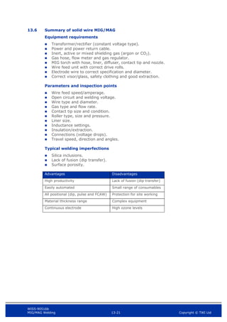 WIS5-90516b
MIG/MAG Welding 13-21 Copyright © TWI Ltd
13.6 Summary of solid wire MIG/MAG
Equipment requirements
 Transformer/rectifier (constant voltage type).
 Power and power return cable.
 Inert, active or mixed shielding gas (argon or CO2).
 Gas hose, flow meter and gas regulator.
 MIG torch with hose, liner, diffuser, contact tip and nozzle.
 Wire feed unit with correct drive rolls.
 Electrode wire to correct specification and diameter.
 Correct visor/glass, safety clothing and good extraction.
Parameters and inspection points
 Wire feed speed/amperage.
 Open circuit and welding voltage.
 Wire type and diameter.
 Gas type and flow rate.
 Contact tip size and condition.
 Roller type, size and pressure.
 Liner size.
 Inductance settings.
 Insulation/extraction.
 Connections (voltage drops).
 Travel speed, direction and angles.
Typical welding imperfections
 Silica inclusions.
 Lack of fusion (dip transfer).
 Surface porosity.
Advantages Disadvantages
High productivity Lack of fusion (dip transfer)
Easily automated Small range of consumables
All positional (dip, pulse and FCAW) Protection for site working
Material thickness range Complex equipment
Continuous electrode High ozone levels
 