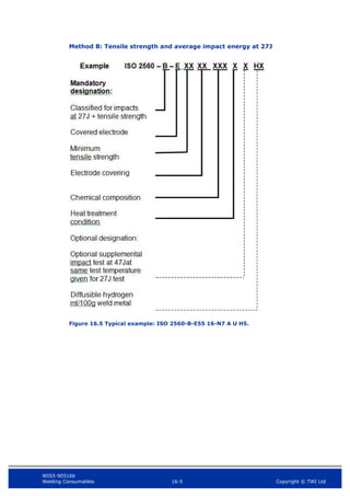 WIS5-90516b
Welding Consumables 16-5 Copyright © TWI Ltd
Method B: Tensile strength and average impact energy at 27J
Figure 16.5 Typical example: ISO 2560-B-E55 16-N7 A U H5.
 
