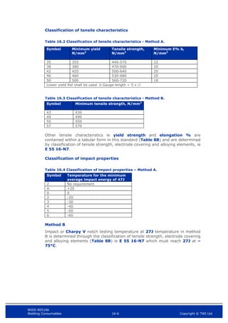 WIS5-90516b
Welding Consumables 16-6 Copyright © TWI Ltd
Classification of tensile characteristics
Table 16.2 Classification of tensile characteristics - Method A.
Table 16.3 Classification of tensile characteristics - Method B.
Symbol Minimum tensile strength, N/mm2
43 430
49 490
55 550
57 570
Other tensile characteristics ie yield strength and elongation % are
contained within a tabular form in this standard (Table 8B) and are determined
by classification of tensile strength, electrode covering and alloying elements, ie
E 55 16-N7.
Classification of impact properties
Table 16.4 Classification of impact properties – Method A.
Symbol Temperature for the minimum
average impact energy of 47J
Z No requirement
A +20
0 0
2 -20
3 -30
4 -40
5 -50
6 -60
Method B
Impact or Charpy V notch testing temperature at 27J temperature in method
B is determined through the classification of tensile strength, electrode covering
and alloying elements (Table 8B) ie E 55 16-N7 which must reach 27J at –
75°C.
Symbol Minimum yield
N/mm2
Tensile strength,
N/mm2
Minimum E% b,
N/mm2
35 355 440-570 22
38 380 470-600 20
42 420 500-640 20
46 460 530-680 20
50 500 560-720 18
Lower yield Rel shall be used. b Gauge length = 5 x 
 