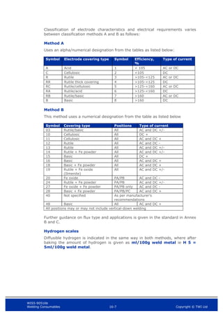 WIS5-90516b
Welding Consumables 16-7 Copyright © TWI Ltd
Classification of electrode characteristics and electrical requirements varies
between classification methods A and B as follows:
Method A
Uses an alpha/numerical designation from the tables as listed below:
Symbol Electrode covering type Symbol Efficiency,
%
Type of current
A Acid 1 < 105 AC or DC
C Cellulosic 2 <105 DC
R Rutile 3 >105-<125 AC or DC
RR Rutile thick covering 4 >105-<125 DC
RC Rutile/cellulosic 5 >125-<160 AC or DC
RA Rutile/acid 6 >125-<160 DC
RB Rutile/basic 7 >160 AC or DC
B Basic 8 >160 DC
Method B
This method uses a numerical designation from the table as listed below
Symbol Covering type Positions Type of current
03 Rutile/basic All AC and DC +/-
10 Cellulosic All DC +
11 Cellulosic All AC and DC +
12 Rutile All AC and DC -
13 Rutile All AC and DC +/-
14 Rutile + Fe powder All AC and DC +/-
15 Basic All DC +
16 Basic All AC and DC +
18 Basic + Fe powder All AC and DC +
19 Rutile + Fe oxide
(Ilmenite)
All AC and DC +/-
20 Fe oxide PA/PB AC and DC -
24 Rutile + Fe powder PA/PB AC and DC +/-
27 Fe oxide + Fe powder PA/PB only AC and DC -
28 Basic + Fe powder PA/PB/PC AC and DC +
40 Not specified As per manufacturer’s
recommendations
48 Basic All AC and DC +
All positions may or may not include vertical-down welding
Further guidance on flux type and applications is given in the standard in Annex
B and C.
Hydrogen scales
Diffusible hydrogen is indicated in the same way in both methods, where after
baking the amount of hydrogen is given as ml/100g weld metal ie H 5 =
5ml/100g weld metal.
 