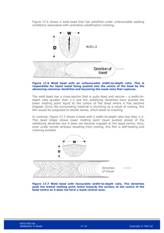 WIS5-90516b
Weldability of Steels 17-10 Copyright © TWI Ltd
Figure 17.6 shows a weld bead that has solidified under unfavourable welding
conditions associated with centreline solidification cracking.
Figure 17.6 Weld bead with an unfavourable width-to-depth ratio. This is
responsible for liquid metal being pushed into the centre of the bead by the
advancing columnar dendrites and becoming the weak zone that ruptures.
The weld bead has a cross-section that is quite deep and narrow – a width-to-
depth ratio greater than 1:2 and the solidifying dendrites have pushed the
lower melting point liquid to the centre of the bead where it has become
trapped. Since the surrounding material is shrinking as a result of cooling, this
film would be subjected to tensile stress, which leads to cracking.
In contrast, Figure 17.7 shows a bead with a width-to-depth ratio less than 1:2.
This bead shape shows lower melting point liquid pushed ahead of the
solidifying dendrites but it does not become trapped at the bead centre, thus,
even under tensile stresses resulting from cooling, this film is self-healing and
cracking avoided.
Figure 17.7 Weld bead with favourable width-to-depth ratio. The dendrites
push the lowest melting point metal towards the surface at the centre of the
bead centre so it does not form a weak central zone.
W
W
D
D
direction of
travel
W/D1:2
Direc o f
t o
n
i
ravel
t
W
D
Direction
of travel
 