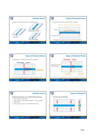 Copyright © TWI Ltd
Origins of residual stress in welded joints
Residual Stress
Hot weld
Cold weld unfused
Cold weld fused
Copyright © TWI Ltd
Transverse residual stress after welding
Types of Residual Stress
Tension
Compression
Maximum stress = YS at room temperature
The longer the weld, the higher the tensile stress!
Copyright © TWI Ltd
Longitudinal residual stress after welding
Types of Residual Stress
Tension
Compression
YS at room
temperature
The higher the heat input the wider the tensile zone!
Copyright © TWI Ltd
Types of Residual Stress
Residual stress
after PWHT
Tension
Compression
YS at room
temperature
YS at PWHT
temperature
After PWHT, peak residual stress is less than a quarter of its initial level!
Copyright © TWI Ltd
Residual stresses are undesirable because:
 They lead to distortion.
 They affect dimensional stability of the welded
assembly.
 They enhance the risk of brittle fracture.
Residual Stress
Copyright © TWI Ltd
Transverse shrinkage
Types of Distortion
19-2
 