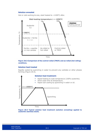 WIS5-90516b
Heat Treatment 20-3 Copyright © TWI Ltd
Solution annealed
Hot or cold working to size, steel heated to ~1100°C after.
Figure 20.3 Comparison of the control-rolled (TMCP) and as-rolled (hot rolling)
conditions.
Solution heat treated
Rapidly cooled by quenching in water to prevent any carbides or other phases
forming (Figure 20.4).
Figure 20.4 Typical solution heat treatment (solution annealing) applied to
austenitic stainless steels.
Time
Temperature,
°C
Solution heat treatment:
 Rapid heating to soak temperature (100% austenite).
 Short soak time at temperature.
 Rapid cool cooling by quenching in water or oil.
> ~ 1050°C
Quenching
Temperature,
°C.
~ 900°C
Austenite + ferrite
( 
Ferrite + pearlite
() iron carbide
Time
As-rolled or
hot rolled
Slab heating temperature > ~ 1050°C
Austenite
()
Control-rolled
or TMCP
Rolling period
 