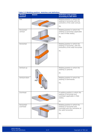 WIS5-90516b
Terms and Definitions 2-17 Copyright © TWI Ltd
Table 2.2 Welding position, sketches and definition.
Welding
position
Sketch Definition and symbol
according to ISO 6947
Flat Welding position in which the
welding is horizontal with the
centreline of the weld vertical.
PA.
Horizontal-
vertical
Welding position in which the
welding is horizontal (applicable
in case of fillet welds).
PB.
Horizontal Welding position in which the
welding is horizontal, with the
centreline of the weld horizontal.
PC.
Vertical-up Welding position in which the
welding is upwards.
PF.
Vertical-down Welding position in which the
welding is downwards.
PG.
Overhead A welding position in which the
welding is horizontal and
overhead (applicable in fillet
welds).
PE.
Horizontal-
overhead
Welding position in which the
welding is horizontal and
overhead with the centreline of
the weld horizontal.
PD.
PF
PG
 