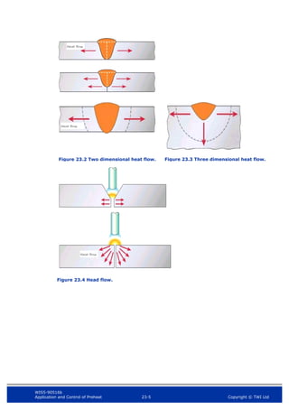 WIS5-90516b
Application and Control of Preheat 23-5 Copyright © TWI Ltd
Figure 23.4 Head flow.
Figure 23.2 Two dimensional heat flow. Figure 23.3 Three dimensional heat flow.
Heat flow
Heat flow
Heat flow
 