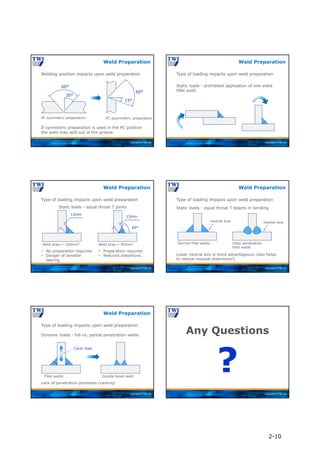 Copyright © TWI Ltd
Weld Preparation
PF symmetric preparation
Welding position impacts upon weld preparation
PC asymmetric preparation
If symmetric preparation is used in the PC position
the weld may spill out of the groove.
60°
30°
60°
15°
Copyright © TWI Ltd
Weld Preparation
Type of loading impacts upon weld preparation
Static loads - prohibited application of one sided
fillet weld.
Copyright © TWI Ltd
Weld Preparation
Type of loading impacts upon weld preparation
Static loads - equal throat T joints
13mm
Weld area = 160mm2 Weld area = 90mm2
13mm
 No preparation required.
 Danger of lamellar
tearing.
 Preparation required.
 Reduced distortions.
60°
Copyright © TWI Ltd
Weld Preparation
Type of loading impacts upon weld preparation
Static loads - equal throat T beams in bending
Deep penetration
fillet welds
Normal fillet welds
neutral axis
Lower neutral axis is more advantageous (also helps
to reduce residual distortions!)
neutral axis
Copyright © TWI Ltd
Weld Preparation
Type of loading impacts upon weld preparation
Dynamic loads - full vs. partial penetration welds
Double bevel weld
Fillet welds
Lack of penetration promotes cracking!
Cyclic load
Copyright © TWI Ltd
Any Questions
?
Welding Terminology
2-10
 