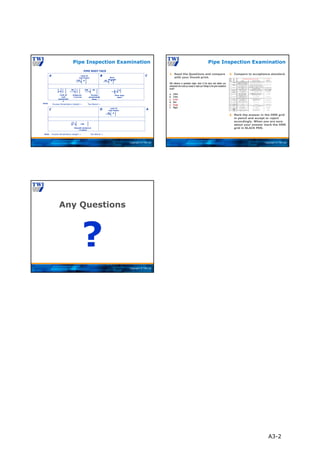 Copyright © TWI Ltd
PIPE ROOT FACE
C
NOTES:
NOTES:
A B
A
D
C
2
0
1
5
Lack of
root
penetratio
n
90 1
0
Undercut
>1.0 mm
140 8
Lack of
root fusion
180 46
Excess
penetration
5mm
40 6
Burn
through
6
0
5
Poor stop
start
12
0 120
Smooth Undercut
<1.0mm
38 8
Lack of
root fusion
Excess Penetration Height = Toe Blend =
Excess Penetration Height = Toe Blend =
Pipe Inspection Examination
Copyright © TWI Ltd
Pipe Inspection Examination
1. Read the Questions and compare
with your thumb print.
2. Compare to acceptance standard.
3. Mark the answer in the OMR grid
in pencil and accept or reject
accordingly. When you are sure
about your answer mark the OMR
grid in BLACK PEN.
Copyright © TWI Ltd
Any Questions
?
A3-2
 