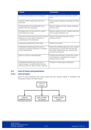 WIS5-90516b
Welding Imperfections and
Materials Inspection 3-12 Copyright © TWI Ltd
Causes Prevention
Contact of electrode tip with weld pool Keep tungsten out of weld pool; use HF
start
Contact of filler metal with hot tip of
electrode
Avoid contact between electrode and filler
metal
Contamination of the electrode tip by
spatter from the weld pool
Reduce welding current; adjust shielding
gas flow rate
Exceeding the current limit for a given
electrode size or type
Reduce welding current; replace electrode
with a larger diameter one
Extension of electrode beyond the normal
distance from the collet, resulting in
overheating of the electrode
Reduce electrode extension and/or
welding current
Inadequate tightening of the collet Tighten the collet
Inadequate shielding gas flow rate or
excessive draughts resulting in oxidation
of the electrode tip
Adjust the shielding gas flow rate; protect
the weld area; ensure that the post gas
flow after stopping the arc continues for
at least five seconds
Splits or cracks in the electrode Change the electrode, ensure the correct
size tungsten is selected for the given
welding current used
Inadequate shielding gas (eg use of
argon-oxygen or argon-carbon dioxide
mixtures that are used for MAG welding)
Change to correct gas composition
3.5 Lack of fusion and penetration
3.5.1 Lack of fusion
Lack of union between the weld metal and the parent metal or between the
successive layers of weld metal.
Lack of
fusion
Lack of
sidewall fusion
Lack of inter-
run fusion
Lack of root
fusion
 