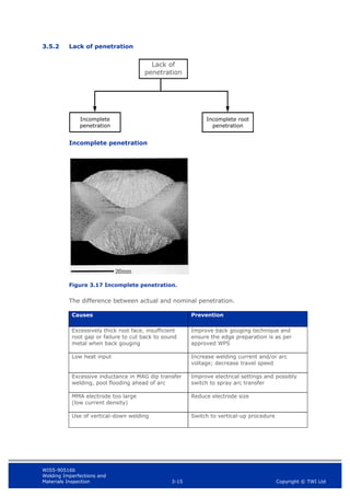 WIS5-90516b
Welding Imperfections and
Materials Inspection 3-15 Copyright © TWI Ltd
3.5.2 Lack of penetration
Incomplete penetration
Figure 3.17 Incomplete penetration.
The difference between actual and nominal penetration.
Causes Prevention
Excessively thick root face, insufficient
root gap or failure to cut back to sound
metal when back gouging
Improve back gouging technique and
ensure the edge preparation is as per
approved WPS
Low heat input Increase welding current and/or arc
voltage; decrease travel speed
Excessive inductance in MAG dip transfer
welding, pool flooding ahead of arc
Improve electrical settings and possibly
switch to spray arc transfer
MMA electrode too large
(low current density)
Reduce electrode size
Use of vertical-down welding Switch to vertical-up procedure
Lack of
penetration
Incomplete
penetration
Incomplete root
penetration
 
