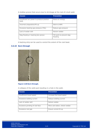 WIS5-90516b
Welding Imperfections and
Materials Inspection 3-23 Copyright © TWI Ltd
A shallow groove that occurs due to shrinkage at the root of a butt weld.
Causes Prevention
Insufficient arc power to produce positive
bead
Raise arc energy
Incorrect preparation/fit-up Work to WPS
Excessive backing gas pressure (TIG) Reduce gas pressure
Lack of welder skill Retrain welder
Slag flooding in backing bar groove Tilt work to prevent slag
flooding
A backing strip can be used to control the extent of the root bead.
3.6.10 Burn-through
Figure 3.28 Burn-through.
A collapse of the weld pool resulting in a hole in the weld.
Causes Prevention
Insufficient travel speed Increase the travel speed
Excessive welding current Reduce welding current
Lack of welder skill Retrain welder
Excessive grinding of root face More care taken, retrain welder
Excessive root gap Ensure correct fit-up
 