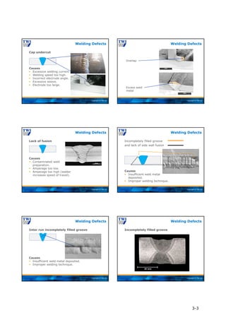Copyright © TWI Ltd
Cap undercut
Welding Defects
Causes
 Excessive welding current.
 Welding speed too high.
 Incorrect electrode angle.
 Excessive weave.
 Electrode too large.
Copyright © TWI Ltd
Welding Defects
Overlap
Excess weld
metal
Copyright © TWI Ltd
Lack of fusion
Welding Defects
Causes
 Contaminated weld
preparation.
 Amperage too low.
 Amperage too high (welder
increases speed of travel).
Copyright © TWI Ltd
Incompletely filled groove
and lack of side wall fusion
Welding Defects
Causes
 Insufficient weld metal
deposited.
 Improper welding technique.
Copyright © TWI Ltd
Inter run incompletely filled groove
Welding Defects
Causes
 Insufficient weld metal deposited.
 Improper welding technique.
Copyright © TWI Ltd
Incompletely filled groove
Welding Defects
3-3
 