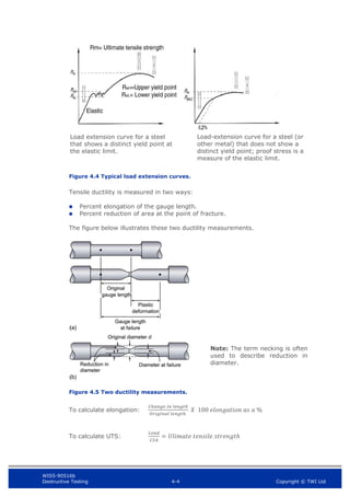 WIS5-90516b
Destructive Testing 4-4 Copyright © TWI Ltd
Figure 4.4 Typical load extension curves.
Tensile ductility is measured in two ways:
 Percent elongation of the gauge length.
 Percent reduction of area at the point of fracture.
The figure below illustrates these two ductility measurements.
Figure 4.5 Two ductility measurements.
To calculate elongation: 100 %
To calculate UTS:
Load extension curve for a steel
that shows a distinct yield point at
the elastic limit.
Load-extension curve for a steel (or
other metal) that does not show a
distinct yield point; proof stress is a
measure of the elastic limit.
Note: The term necking is often
used to describe reduction in
diameter.
 