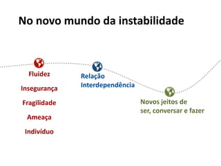 No novo mundo da instabilidade



  Fluidez     Relação
Insegurança   Interdependência

Fragilidade                      Novos jeitos de
                                 ser, conversar e fazer
 Ameaça
 Indivíduo
 