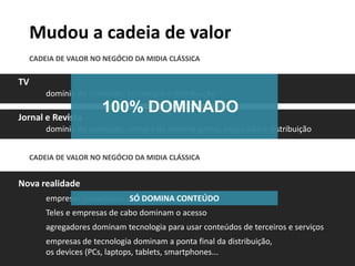 Mudou a cadeia de valor
     CADEIA DE VALOR NO NEGÓCIO DA MIDIA CLÁSSICA


TV
         domínio de conteúdo, tecnologia e distribuição
                        100% DOMINADO
Jornal e Revista
         domínio de conteúdo, compra de matéria-prima, impressão e distribuição


     CADEIA DE VALOR NO NEGÓCIO DA MIDIA CLÁSSICA


Nova realidade
         empresas jornalísticas dominam conteúdo
                                 SÓ DOMINA CONTEÚDO
         Teles e empresas de cabo dominam o acesso
         agregadores dominam tecnologia para usar conteúdos de terceiros e serviços
         empresas de tecnologia dominam a ponta final da distribuição,
         os devices (PCs, laptops, tablets, smartphones...
 