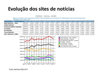 Evolução dos sites de notícias




Fonte: NetView DEZ 2011
 