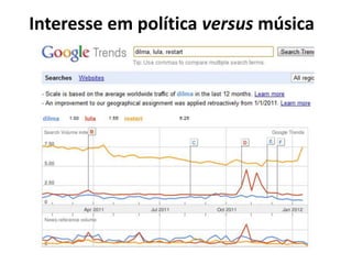 Interesse em política versus música
 