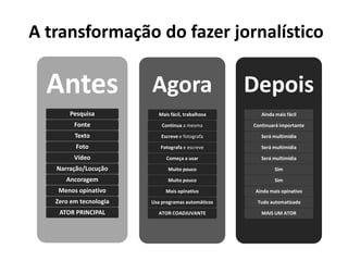 A transformação do fazer jornalístico

  Antes                 Agora                       Depois
       Pesquisa            Mais fácil, trabalhosa      Ainda mais fácil
         Fonte              Continua a mesma        Continuará importante
         Texto              Escreve e fotografa        Será multimídia
         Foto              Fotografa e escreve         Será multimídia
         Vídeo                Começa a usar            Será multimídia
   Narração/Locução            Muito pouco                   Sim
      Ancoragem                Muito pouco                   Sim
    Menos opinativo           Mais opinativo         Ainda mais opinativo
   Zero em tecnologia   Usa programas automáticos    Tudo automatizado
    ATOR PRINCIPAL        ATOR COADJUVANTE             MAIS UM ATOR
 