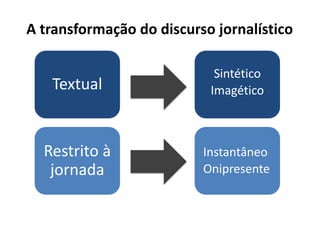A transformação do discurso jornalístico

                            Sintético
   Textual                 Imagético



  Restrito à              Instantâneo
   jornada                Onipresente
 