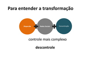 Para entender a transformação


       Dispersão     Redes Sociais   Concentração




            controle mais complexo

                   descontrole
 
