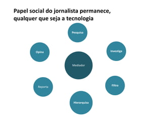 Papel social do jornalista permanece,
qualquer que seja a tecnologia

                      Pesquisa




        Opina                        Investiga



                      Mediador




         Reporta                        Filtra




                       Hierarquiza
 