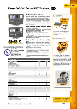 katalog Fluke-test-tools-Siwali Swantika | PDF